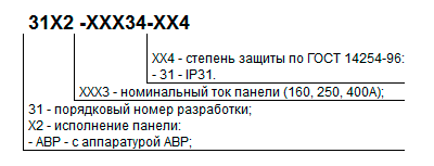 Структура условного обозначения панелей со станциями управления «АВР»