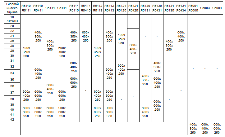 Таблица №3 (Габаритные размеры ящиков HxLxB, мм.)
