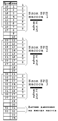 Схем а подключения блока БПЧ3 (на 3 насоса)